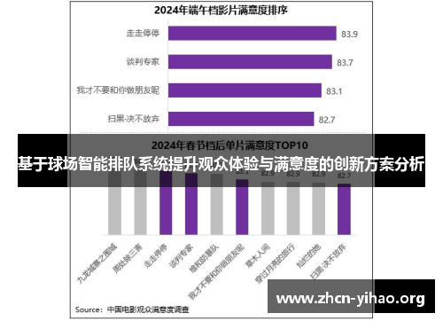 基于球场智能排队系统提升观众体验与满意度的创新方案分析