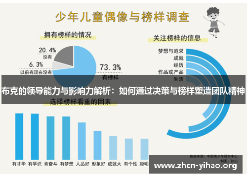 布克的领导能力与影响力解析：如何通过决策与榜样塑造团队精神