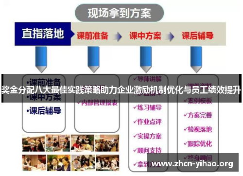 奖金分配八大最佳实践策略助力企业激励机制优化与员工绩效提升
