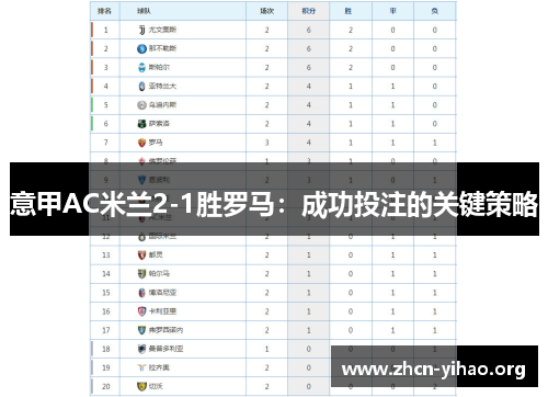 意甲AC米兰2-1胜罗马：成功投注的关键策略