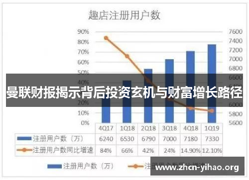 曼联财报揭示背后投资玄机与财富增长路径