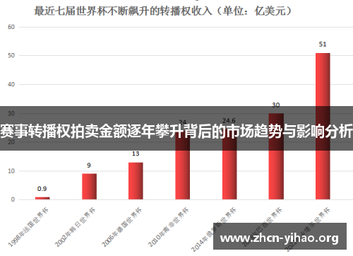 赛事转播权拍卖金额逐年攀升背后的市场趋势与影响分析 赛事转播权拍卖金额逐年攀升背后的市场趋势与影响分析