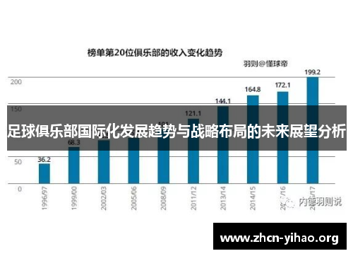 足球俱乐部国际化发展趋势与战略布局的未来展望分析