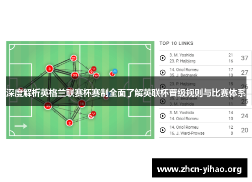 深度解析英格兰联赛杯赛制全面了解英联杯晋级规则与比赛体系 深度解析英格兰联赛杯赛制全面了解英联杯晋级规则与比赛体系