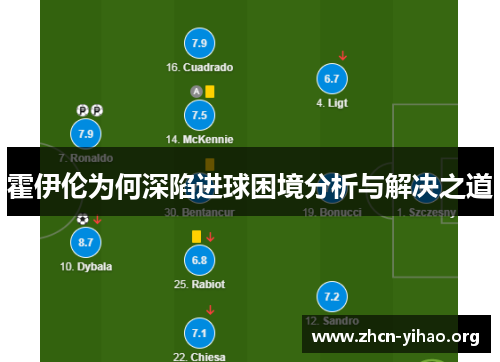 霍伊伦为何深陷进球困境分析与解决之道