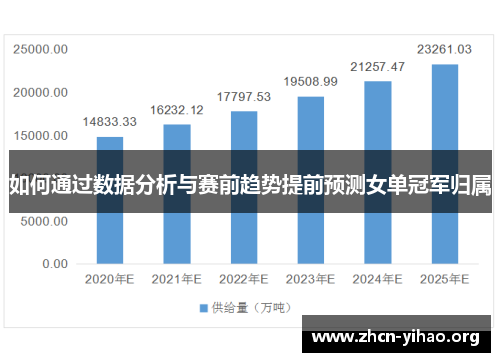 如何通过数据分析与赛前趋势提前预测女单冠军归属 如何通过数据分析与赛前趋势提前预测女单冠军归属