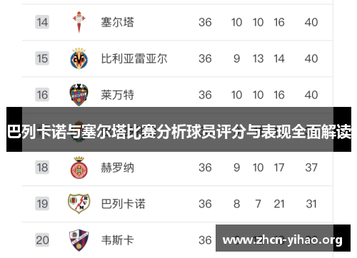 巴列卡诺与塞尔塔比赛分析球员评分与表现全面解读